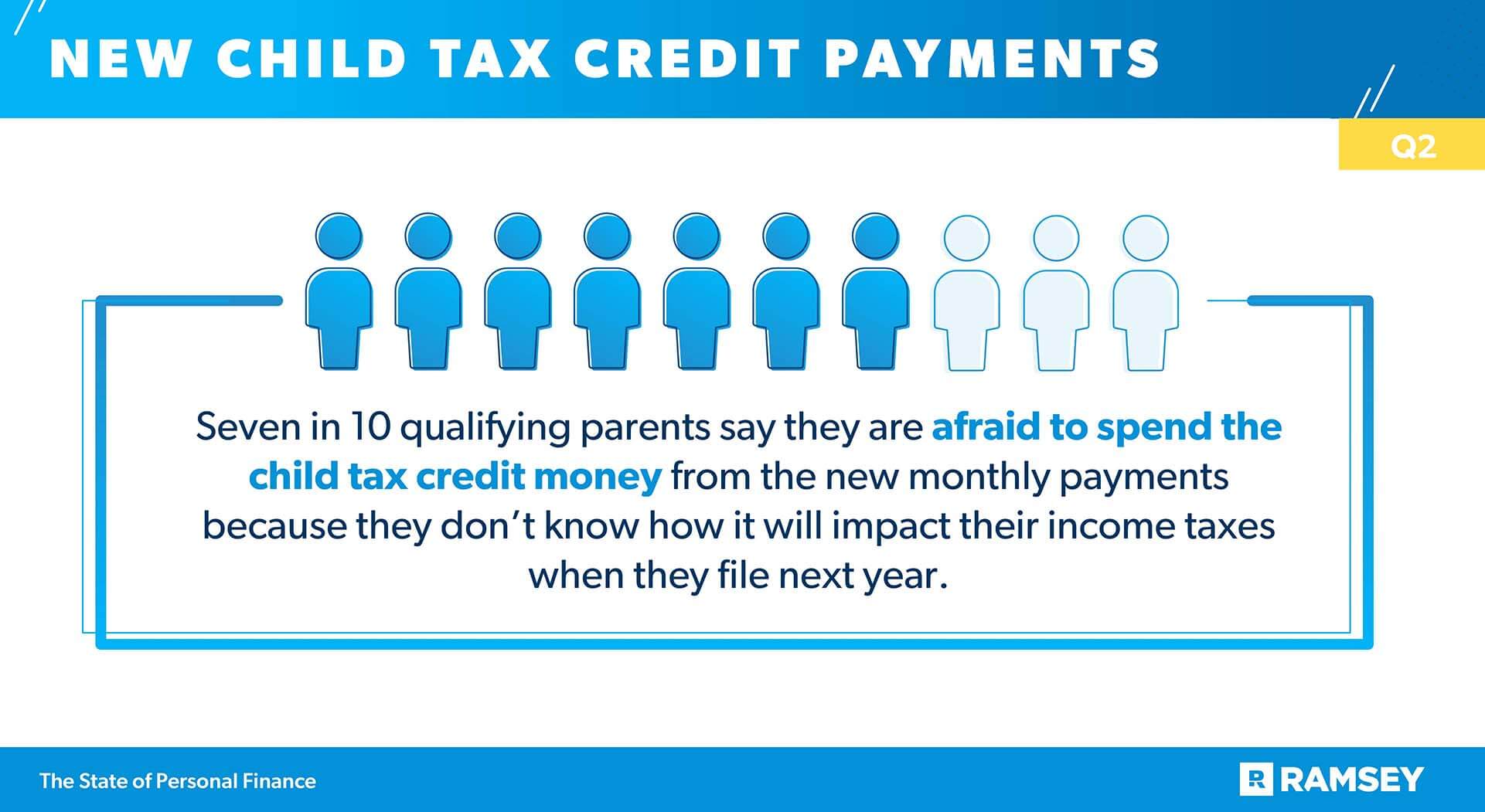 child tax credit payment