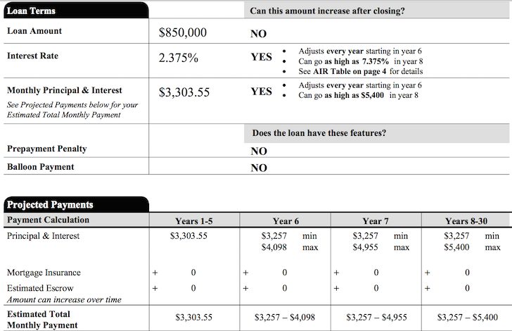 Why there's no rush to pay off an ARM mortgage before the introductory rate resets