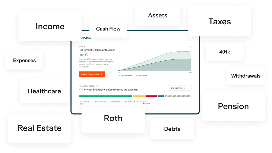 Financial Resources and tools by the Boldin Financial Planner