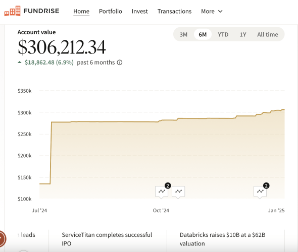 Financial Samurai Fundrise investment amount and dashboard