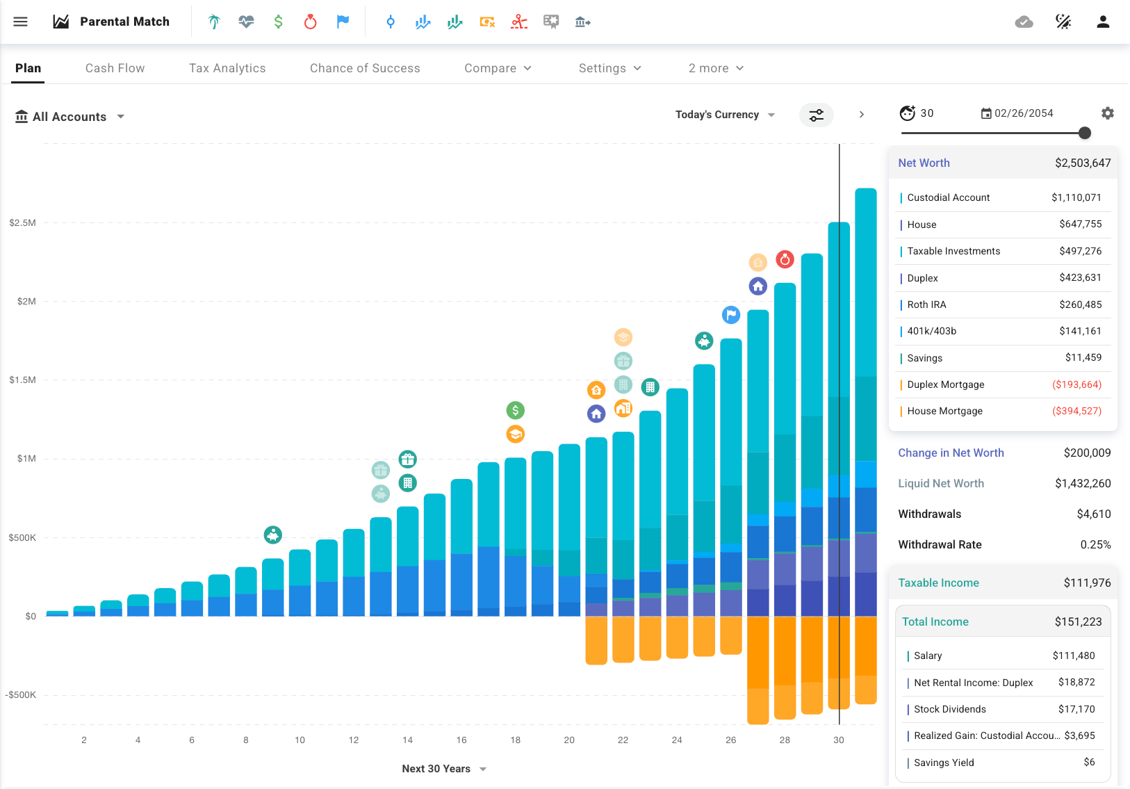 A child became a millionaire by 18, bought a home at 27, and grew net worth to $2.5 million using ProjectionLab's tools