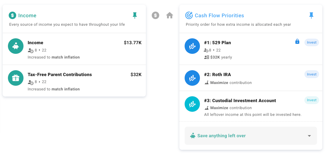 Income assumptions to make your child a millionaire by age 22 starting at age 8 (14 years of earning, saving, and investing) using ProjectionLab's tools